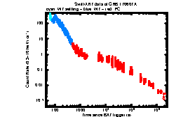 XRT Light curve of GRB 170607A