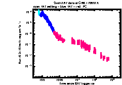 XRT Light curve of GRB 170607A