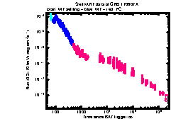 XRT Light curve of GRB 170607A