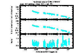 XRT Light curve of GRB 170607A