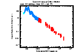 XRT Light curve of GRB 170626A