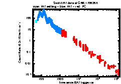 XRT Light curve of GRB 170626A