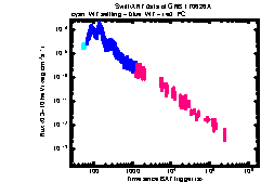 XRT Light curve of GRB 170626A