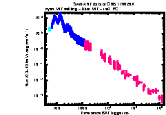 XRT Light curve of GRB 170626A