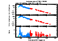 XRT Light curve of GRB 170626A