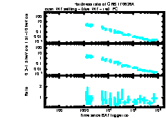 XRT Light curve of GRB 170626A