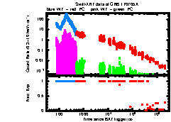 XRT Light curve of GRB 170705A