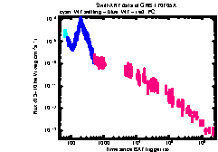 XRT Light curve of GRB 170705A