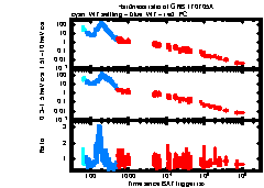 XRT Light curve of GRB 170705A