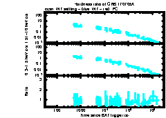 XRT Light curve of GRB 170705A