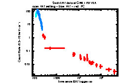 XRT Light curve of GRB 170710A