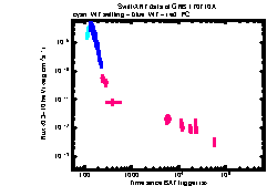 XRT Light curve of GRB 170710A