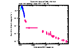XRT Light curve of GRB 170710A