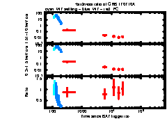 XRT Light curve of GRB 170710A