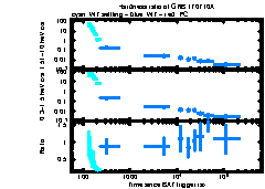 XRT Light curve of GRB 170710A