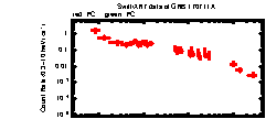 XRT Light curve of GRB 170711A