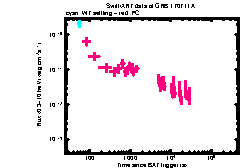 XRT Light curve of GRB 170711A