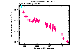 XRT Light curve of GRB 170711A