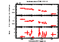 XRT Light curve of GRB 170711A