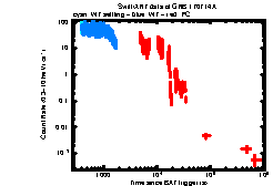 XRT Light curve of GRB 170714A