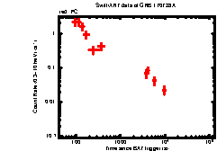 XRT Light curve of GRB 170728A