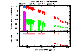 XRT Light curve of GRB 170728B