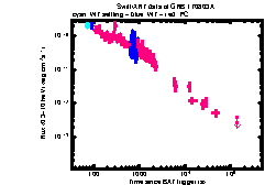 XRT Light curve of GRB 170803A