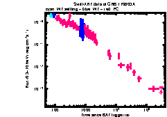 XRT Light curve of GRB 170803A
