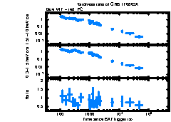 XRT Light curve of GRB 170803A