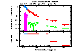 XRT Light curve of GRB 170804A