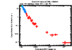 XRT Light curve of GRB 170804A