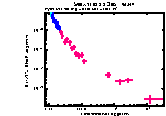 XRT Light curve of GRB 170804A