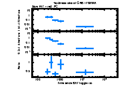 XRT Light curve of GRB 170804A