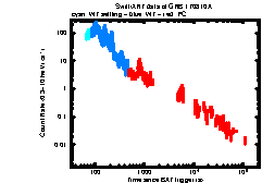 XRT Light curve of GRB 170810A