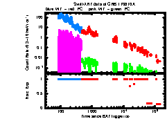 XRT Light curve of GRB 170810A