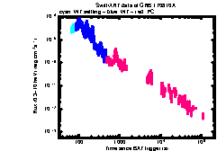 XRT Light curve of GRB 170810A