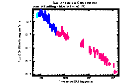 XRT Light curve of GRB 170810A