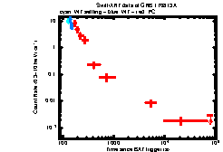 XRT Light curve of GRB 170813A