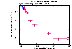 XRT Light curve of GRB 170813A