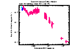 XRT Light curve of GRB 170822A