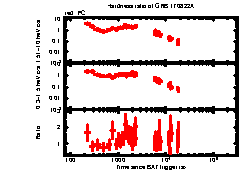 XRT Light curve of GRB 170822A