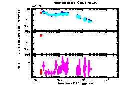 XRT Light curve of GRB 170822A