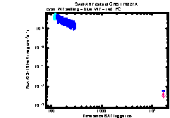 XRT Light curve of GRB 170827A