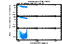 XRT Light curve of GRB 170827A