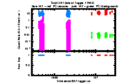 XRT Light curve of MAXI J1535-57