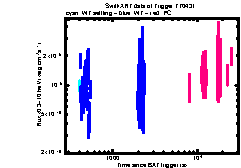 XRT Light curve of MAXI J1535-57