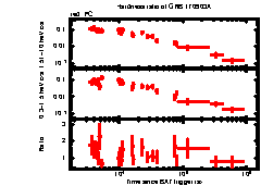 XRT Light curve of GRB 170903A