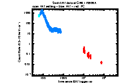 Image of the light curve