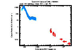 XRT Light curve of GRB 170906A