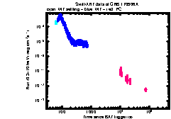 XRT Light curve of GRB 170906A